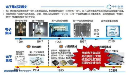 光子产业 万亿蓝海崛起——产业链全景图与梅州软件开发的协同机遇