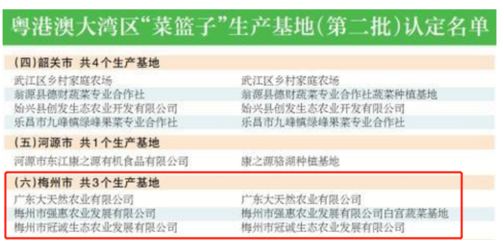 梅州再添3个湾区“放心菜”基地，总数达11家助力食品安全